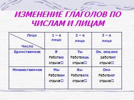 Правила по русскому языку для начальных классов, слайд 22
