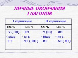 Правила по русскому языку для начальных классов, слайд 24