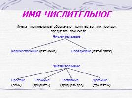 Правила по русскому языку для начальных классов, слайд 26