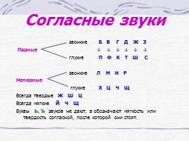Правила по русскому языку для начальных классов, слайд 4