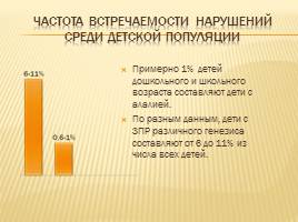 Дифференциальная диагностика алалии и задержки психического развития, слайд 12