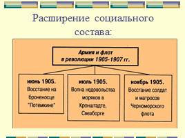 Россия от русско-японской до Первой мировой, слайд 33