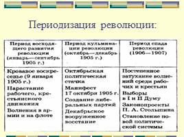 Россия от русско-японской до Первой мировой, слайд 35