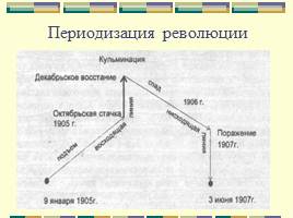 Россия от русско-японской до Первой мировой, слайд 40