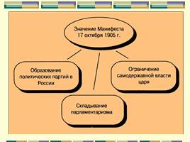 Россия от русско-японской до Первой мировой, слайд 45