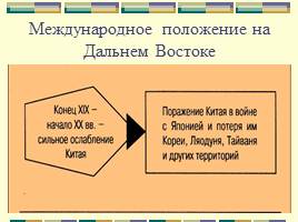 Россия от русско-японской до Первой мировой, слайд 5