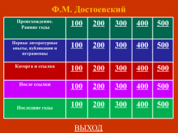 Федор Михайлович Достоевский. Биография, слайд 4