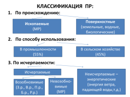 Природно-ресурсный потенциал России, слайд 14