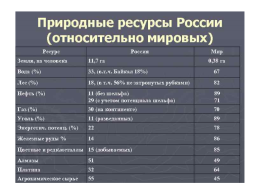 Природно-ресурсный потенциал России, слайд 15