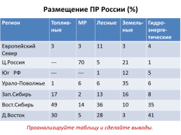 Природно-ресурсный потенциал России, слайд 16