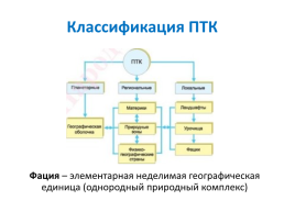 Природно-ресурсный потенциал России, слайд 55