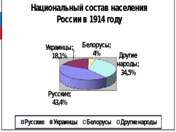 Этнический состав населения России по материалам переписей, слайд 2