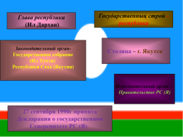 Экономико - географическое положение и природно – ресурсный потенциал республики Саха (Якутия), слайд 5