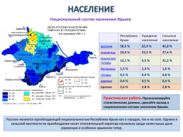 Gриродные ресурсы и условия, население и Хозяйство Крыма, слайд 14