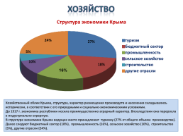 Gриродные ресурсы и условия, население и Хозяйство Крыма, слайд 15