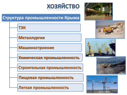 Gриродные ресурсы и условия, население и Хозяйство Крыма, слайд 20