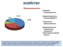 Gриродные ресурсы и условия, население и Хозяйство Крыма, слайд 21