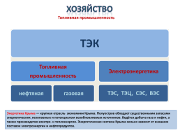 Gриродные ресурсы и условия, население и Хозяйство Крыма, слайд 22