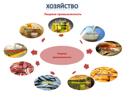 Gриродные ресурсы и условия, население и Хозяйство Крыма, слайд 36