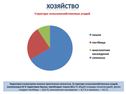 Gриродные ресурсы и условия, население и Хозяйство Крыма, слайд 37