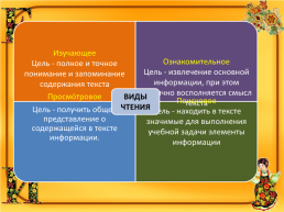 Из практики преподавания русского родного языка, слайд 35