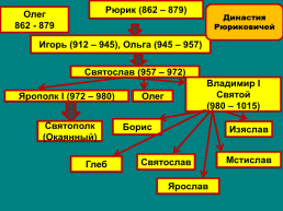 Образование Древнерусского государства, слайд 13