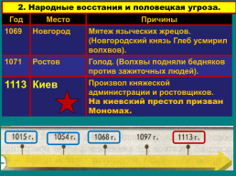 Русь в середине XI- начале XII века, слайд 11