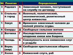 Первые русские города – что общего в их природо-географичес-ком положении?, слайд 44