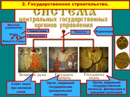 Русское государство во второй половине XV – начале XVI в., слайд 11