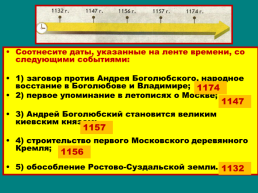 Княжества северо – восточной Руси, слайд 18