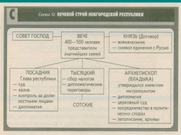 Начало удельного периода. Княжества Южной Руси., слайд 48
