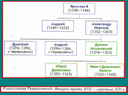 Русские земли под властью орды, слайд 16