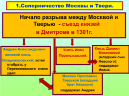 Москва и Тверь: борьба за лидерство, слайд 6