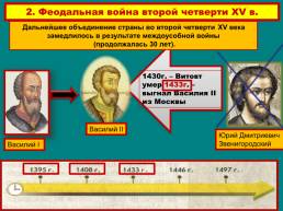 Московское княжество в конце xiv – середине xv века., слайд 12