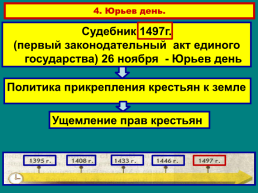 Московское княжество в конце xiv – середине xv века., слайд 20