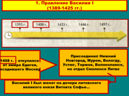 Московское княжество в конце xiv – середине xv века., слайд 6