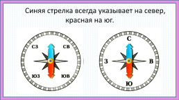 Как ориентироваться на местности?, слайд 6