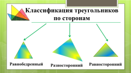 Треугольник и его виды, слайд 15