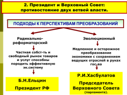 Становление новой России 1992 – 1993 годы, слайд 11
