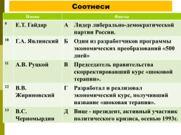 Становление новой России 1992 – 1993 годы, слайд 28