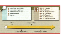 Становление новой России 1992 – 1993 годы, слайд 5