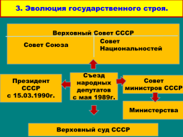 Перестройка и распад СССР 1985 -1991 Годы, слайд 24