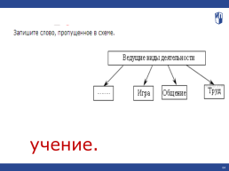 Задания блока человек и общество