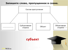 Тренажер по праву. Административное право, слайд 32