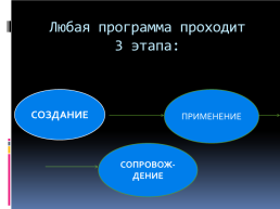 Понятие и сущность программного обеспечения, слайд 6