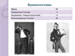Крылатые выражения в комедии Н.В.Гоголя «Ревизор», слайд 2