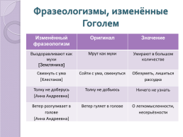 Крылатые выражения в комедии Н.В.Гоголя «Ревизор», слайд 8