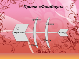 Использование технологии развития критического мышления на уроках в начальной школе, слайд 25