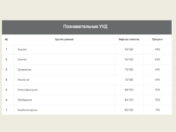 Участники международного дистанционного мониторингового проекта «Эрудит-марафон учащихся», слайд 14