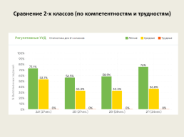 Участники международного дистанционного мониторингового проекта «Эрудит-марафон учащихся», слайд 26